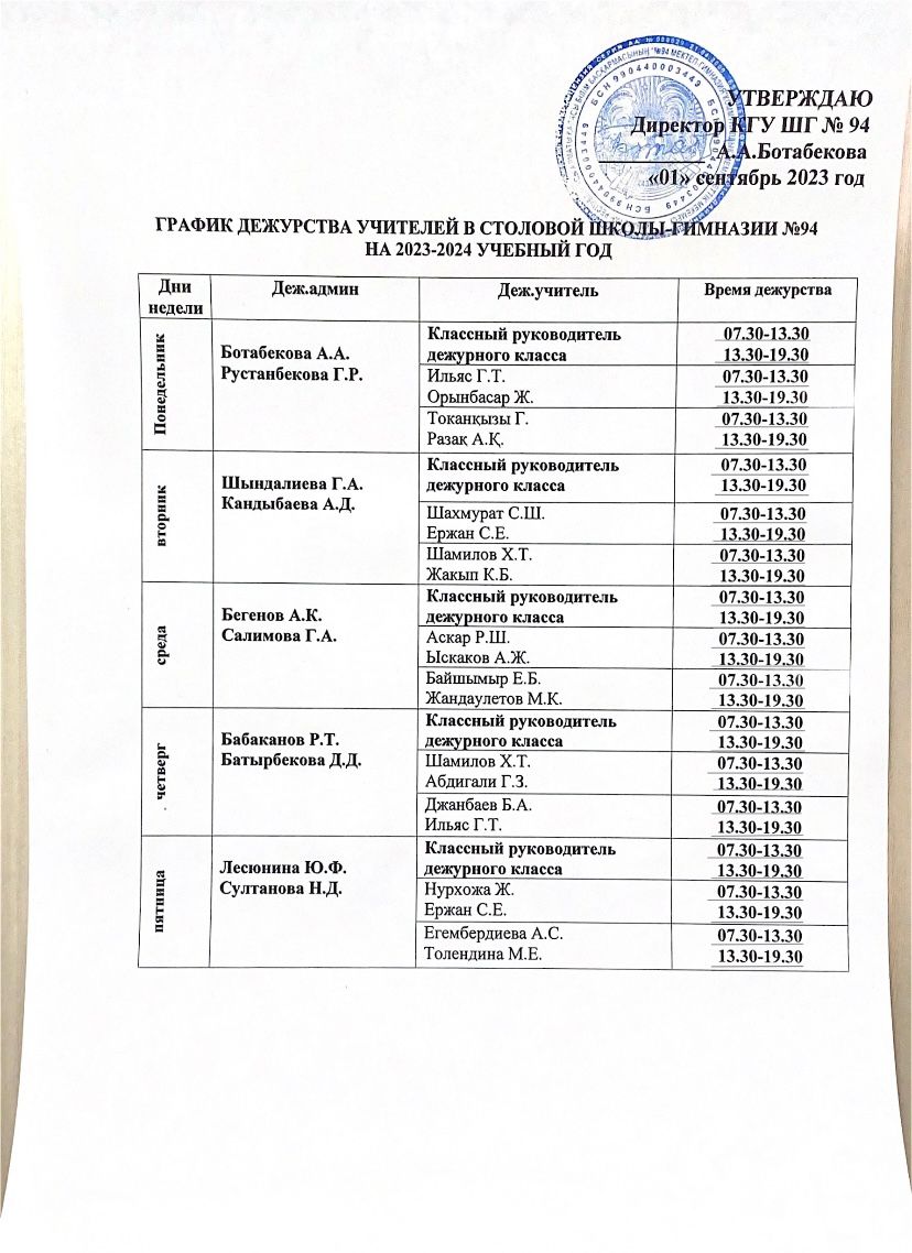 График дежурства учителей в столовой школы гимназии №94 2023-2024 учебный год