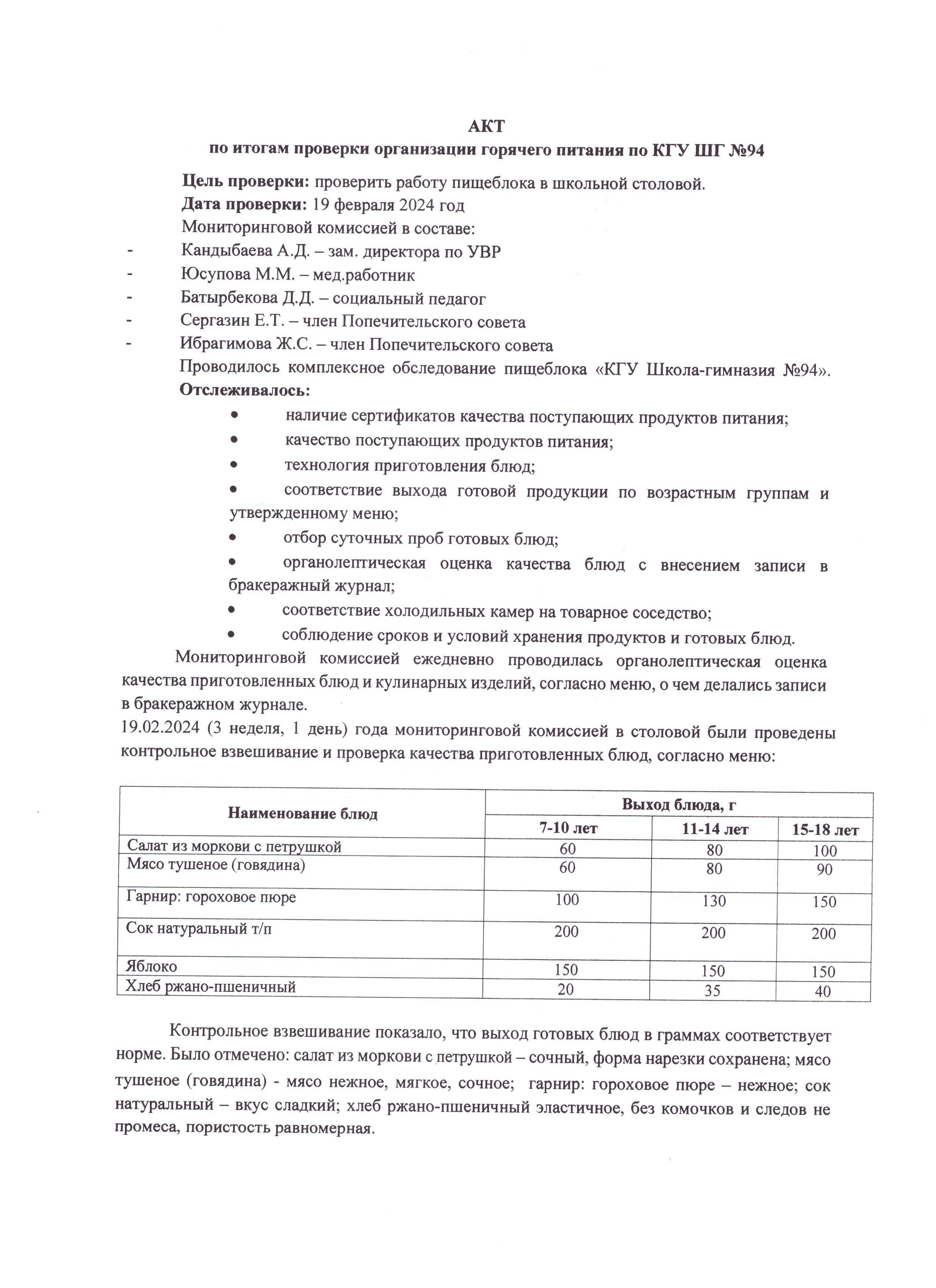 АКТ по итогам проверки организации горячего питания
