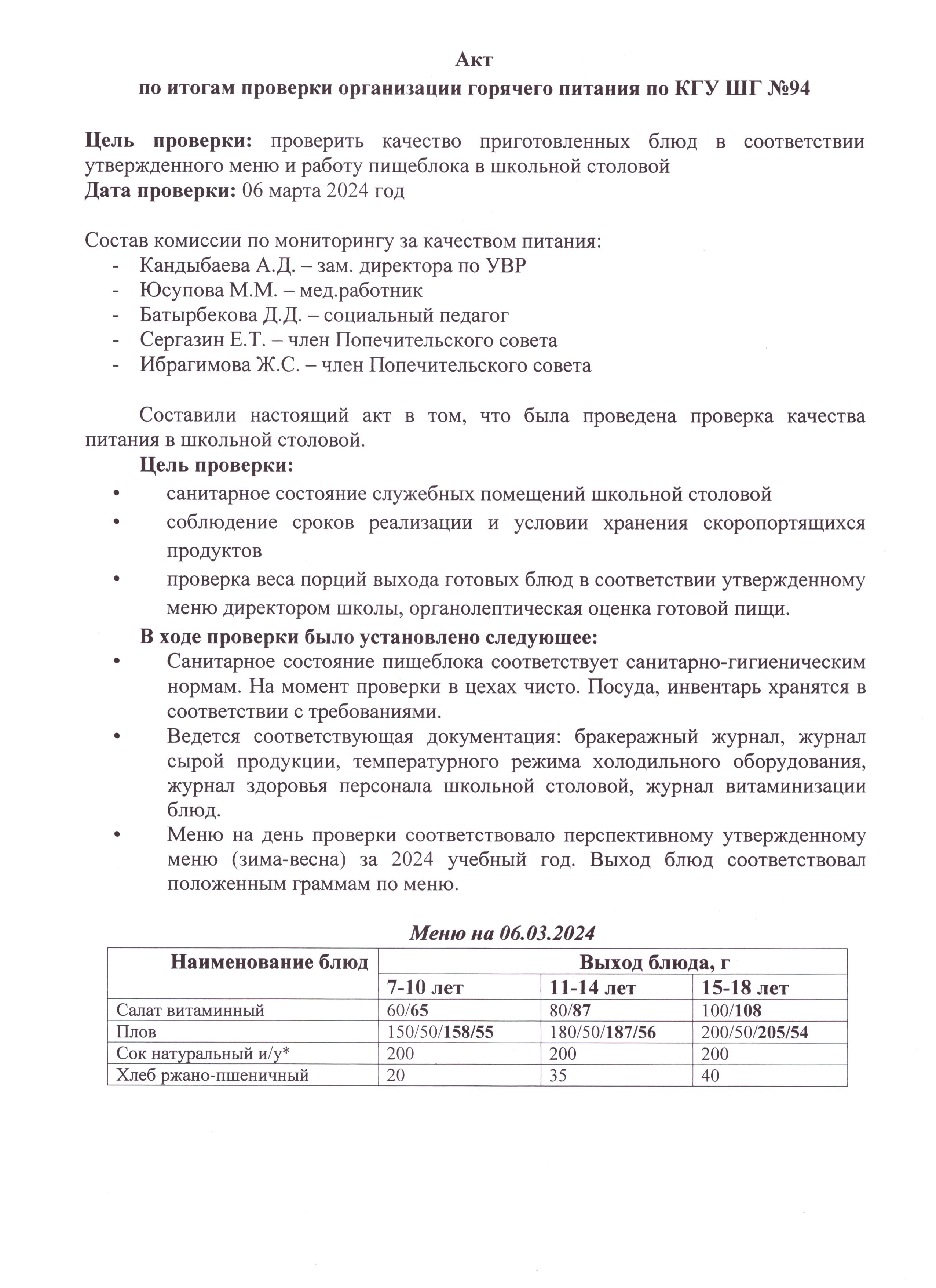 АКТ по итогам проверки организации горячего питания