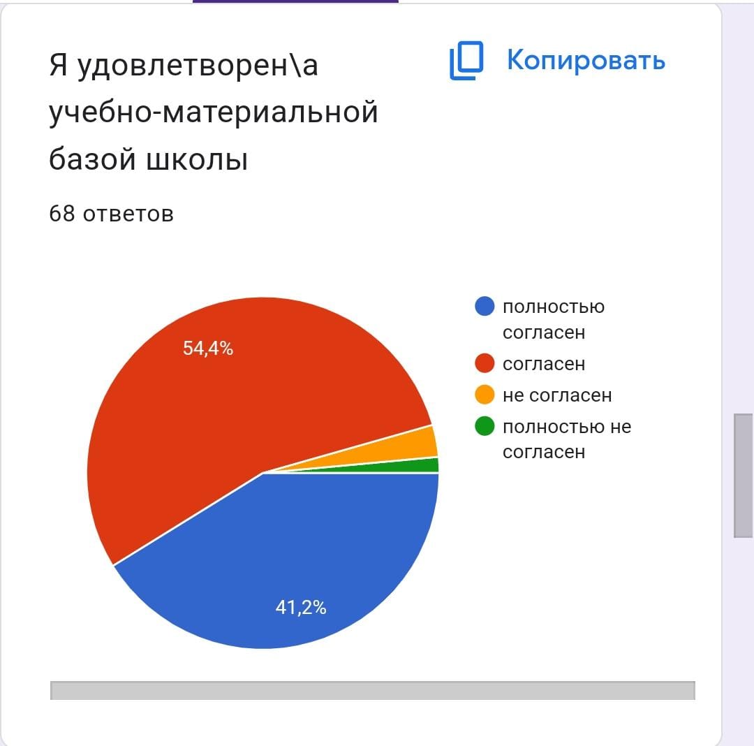 САМООЦЕНКА ПО  ГОСУДАРСТВЕННОЙ АТТЕСТАЦИИ