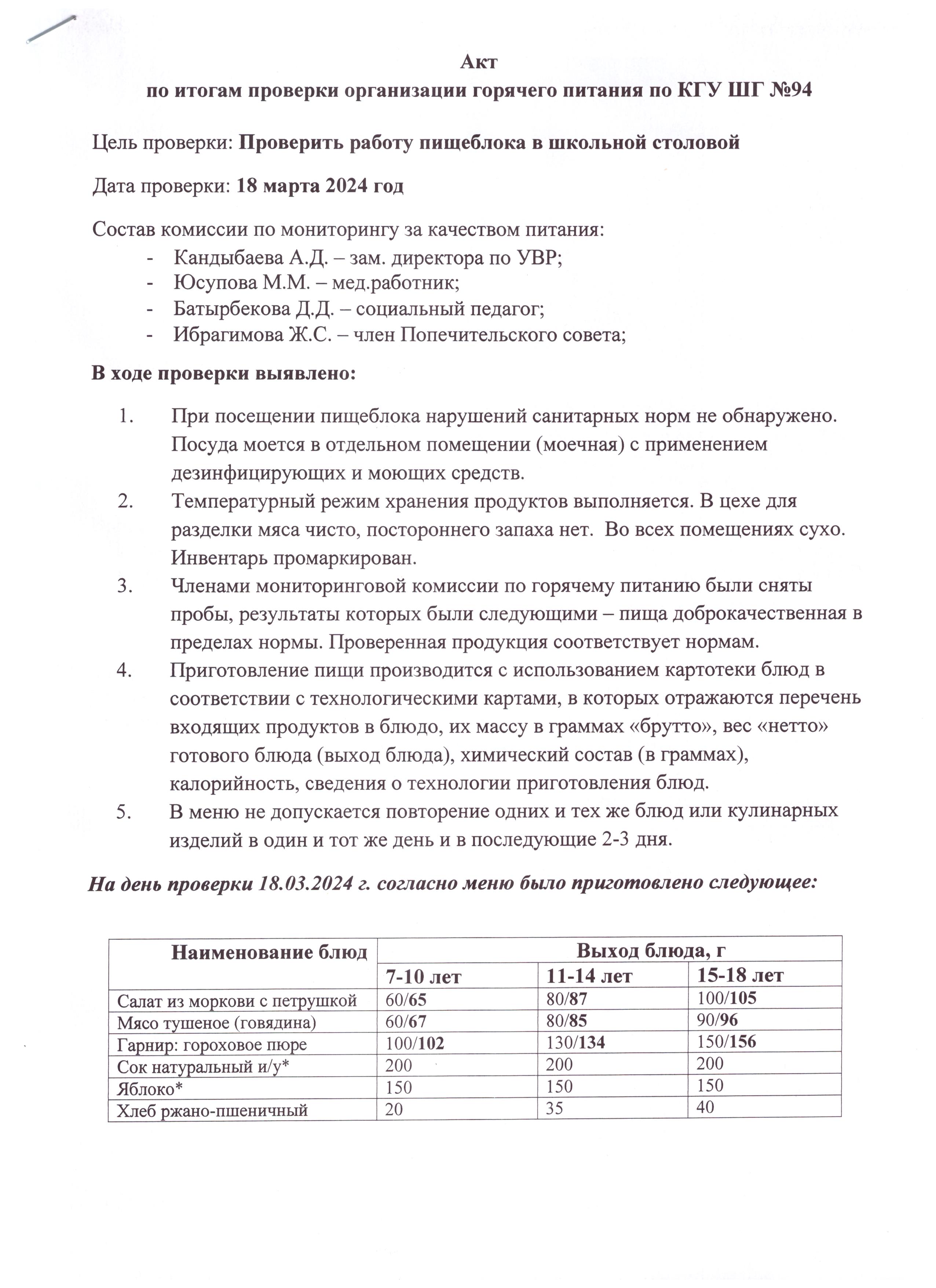 АКТ по итогам проверки организации горячего питания