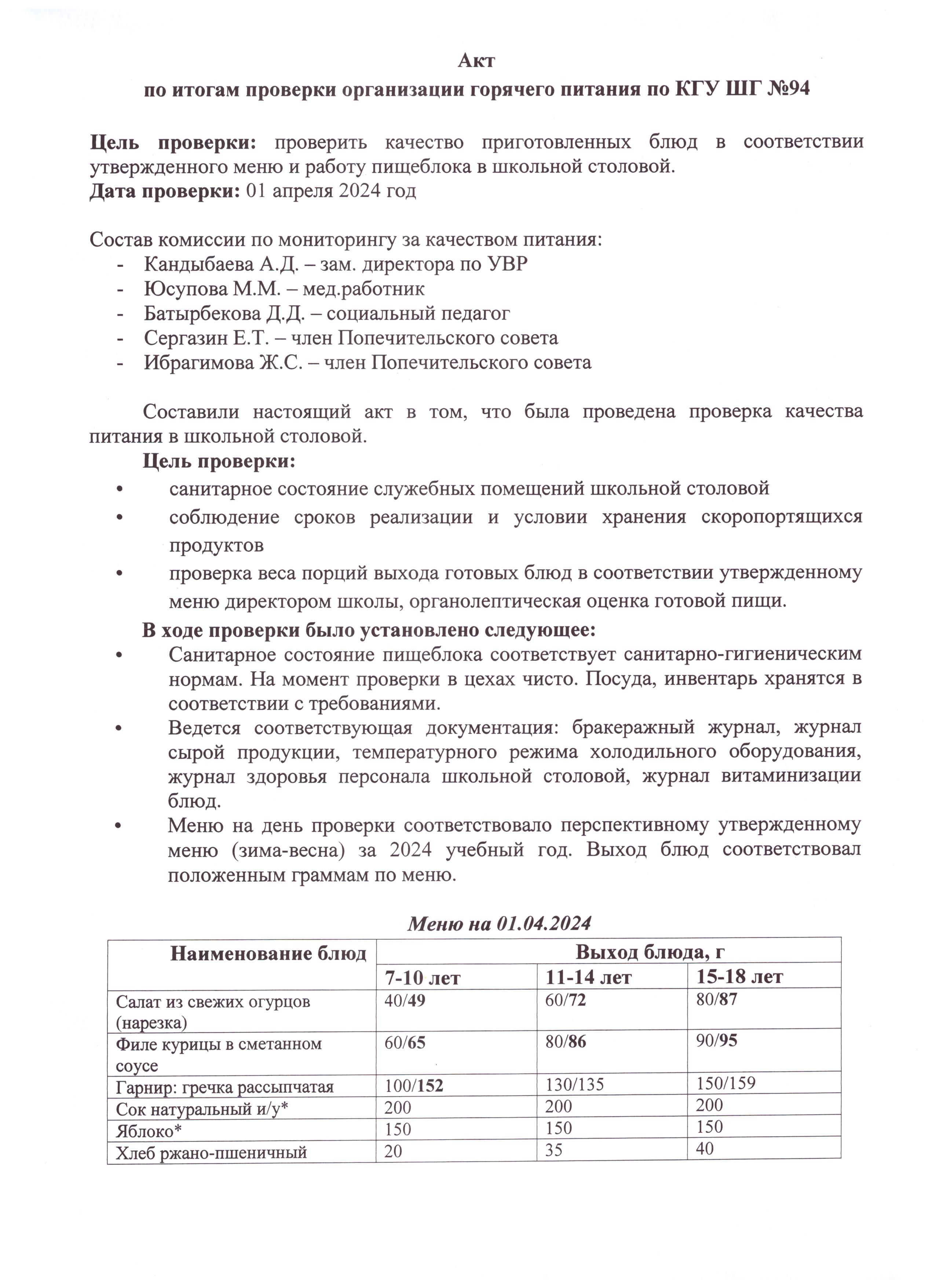 АКТ по итогам проверки организации горячего питания