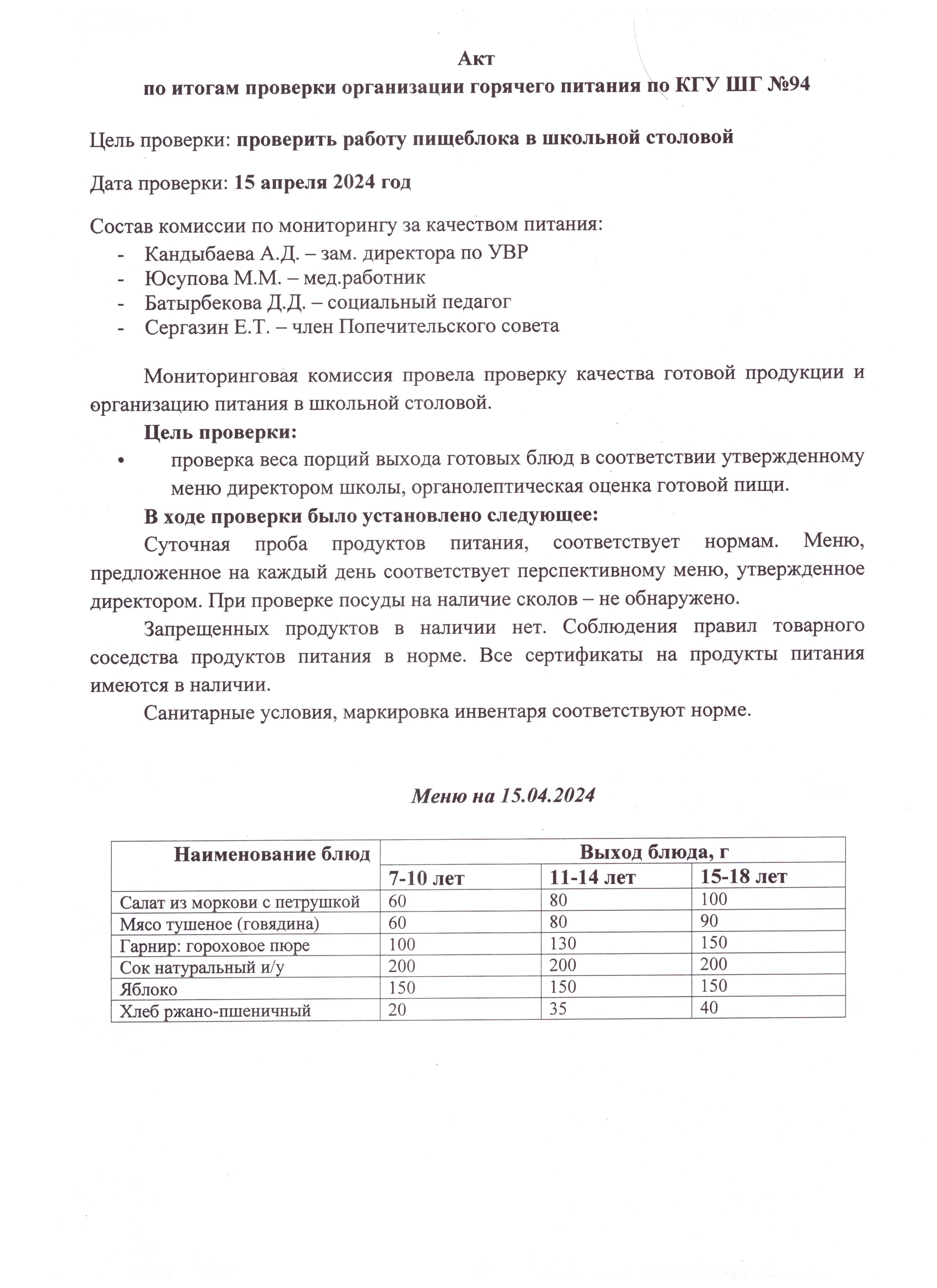 АКТ по итогам проверки организации горячего питания