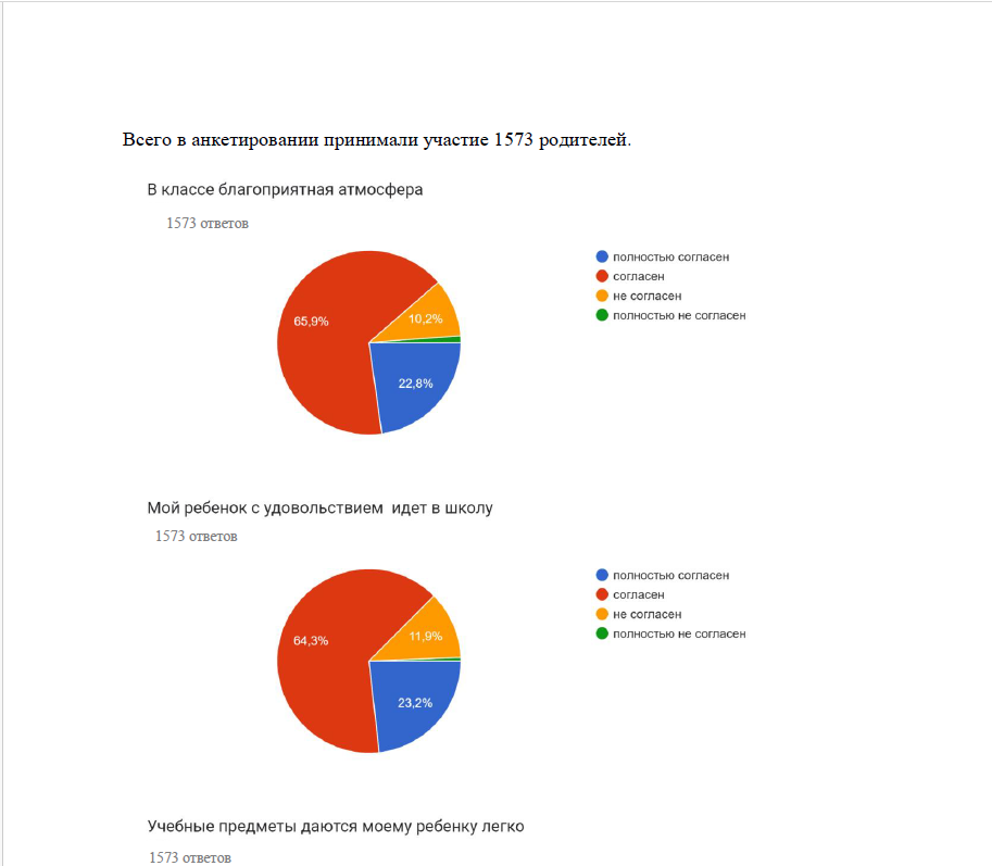 САМООЦЕНКА ПО    ГОСУДАРСТВЕННОЙ АТТЕСТАЦИИ
